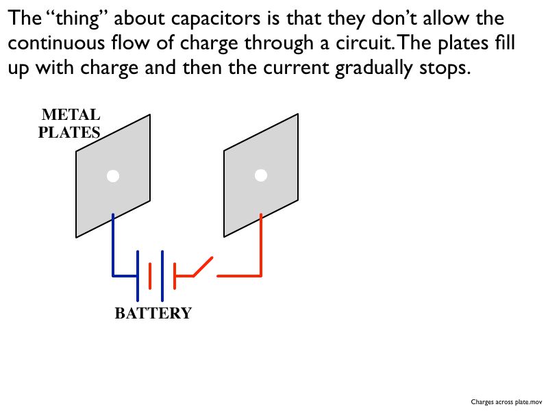 01 AP Capacitance 01.053-002